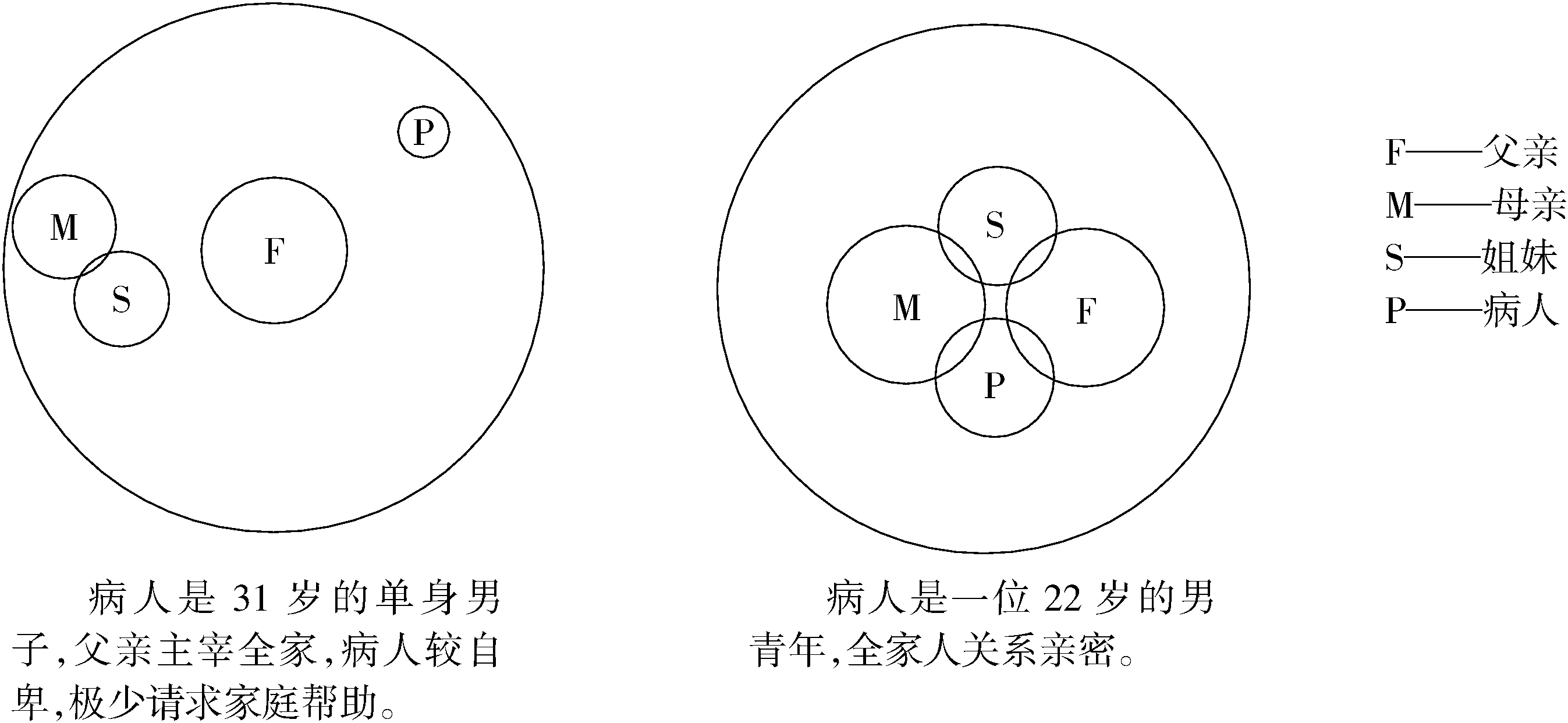 第七節(jié) 個體—群體—體化照顧